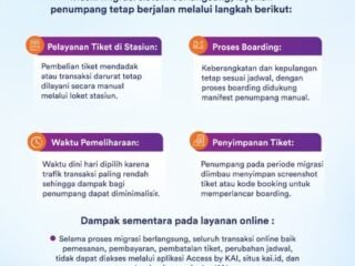 Siapkan Infrastruktur PPemesanan Tiket Lebaran, KAI Lakukan Migrasi Sistem