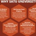 Alasan Kenapa SATU University Layak Jadi Pilihan Kuliahmu