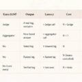 Alternatif Fable 5: OrcaRouter Luncurkan Routing DSL, Hadirkan Performa Setara Claude Fable 5 dengan Biaya Jauh Lebih Rendah